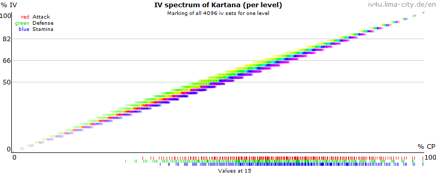 IV4U - Kartana - IV/CP Spectrum