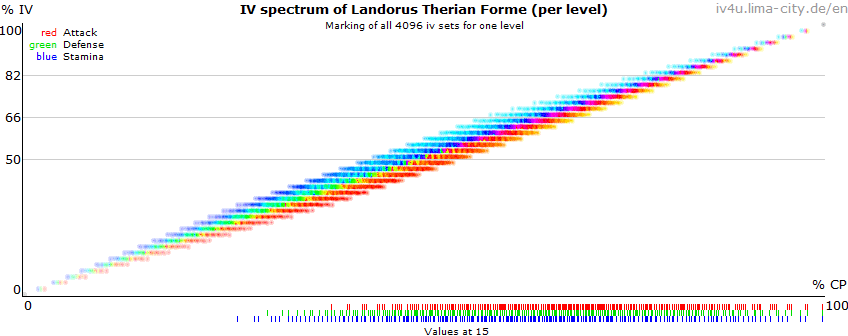 Therian Forme Landorus PvP IVs, Moveset & Rankings Pokémon GO Therian Forme Landorus PvP IVs, Moveset & Rankings Pokémon GO